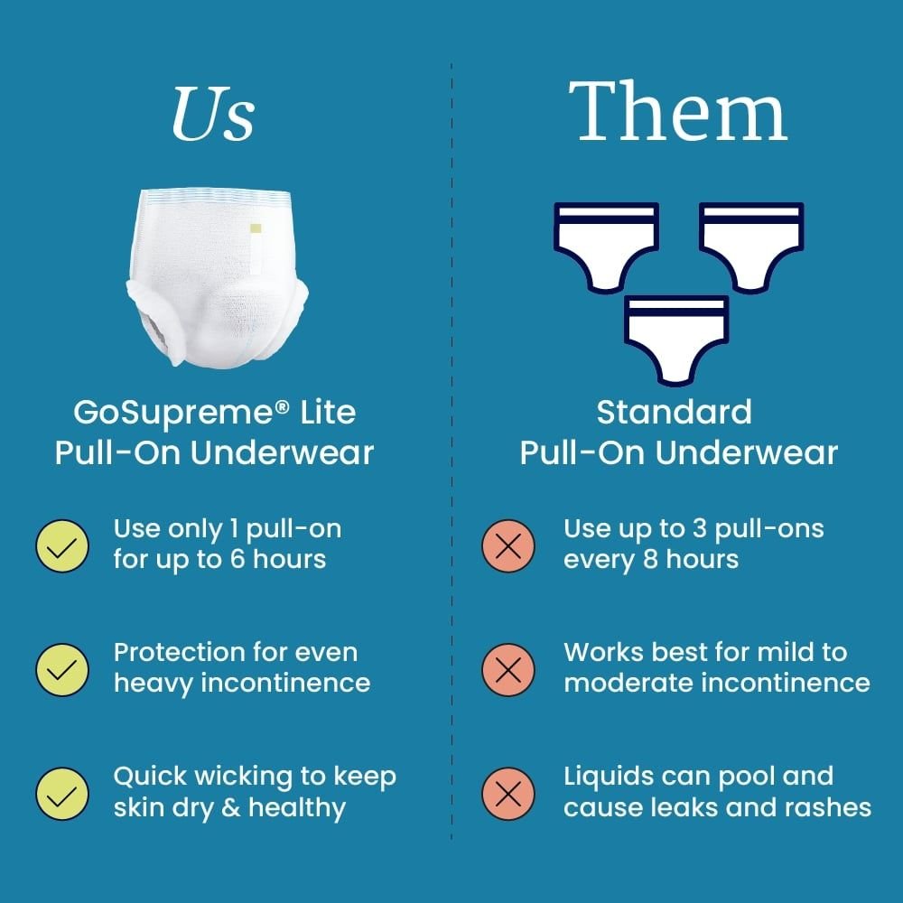 NorthShore GoSupreme Lite Pull-On Underwear