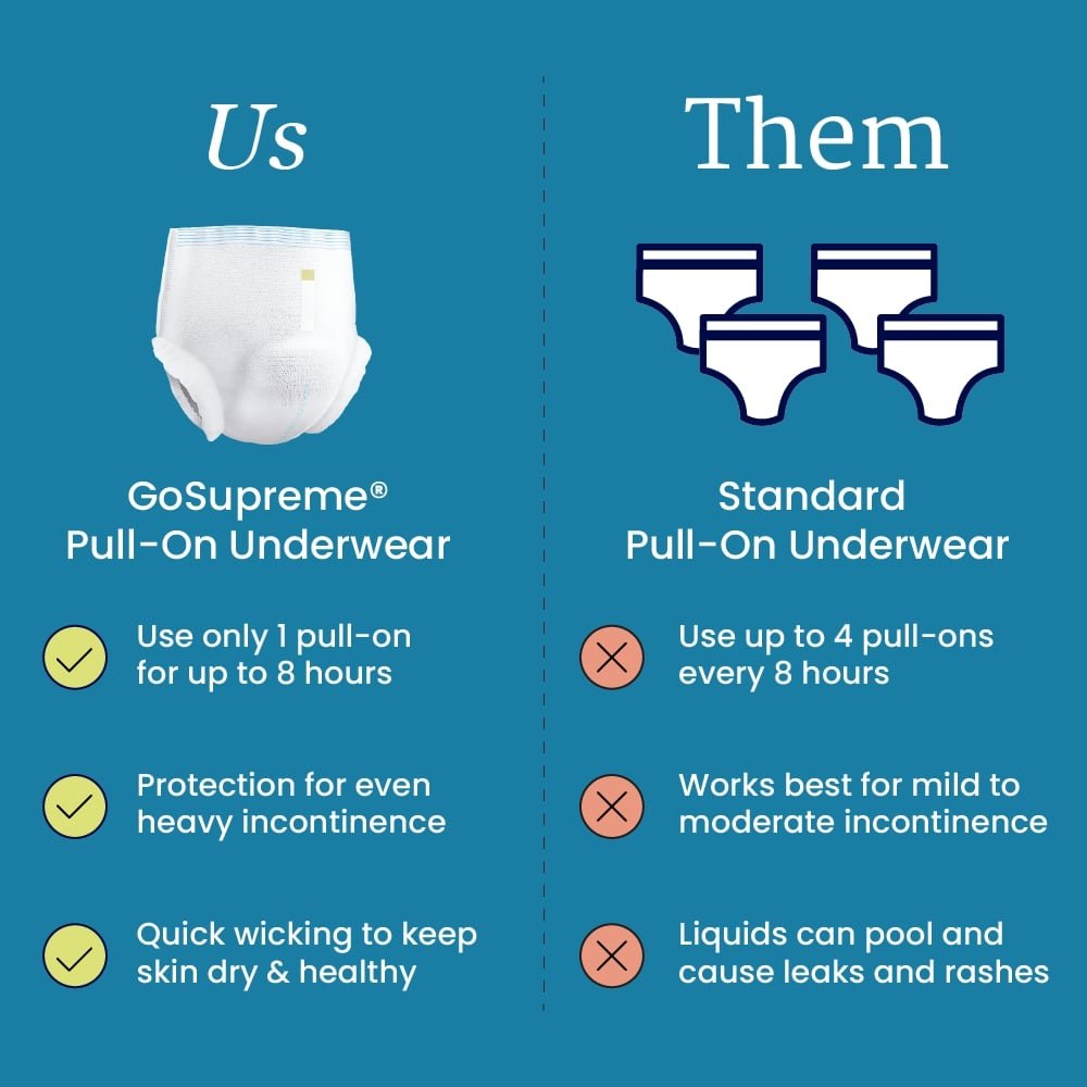 NorthShore GoSupreme Pull-On Underwear
