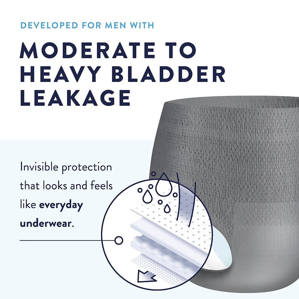 Prevail Daily Underwear for Men, Maximum Absorbency