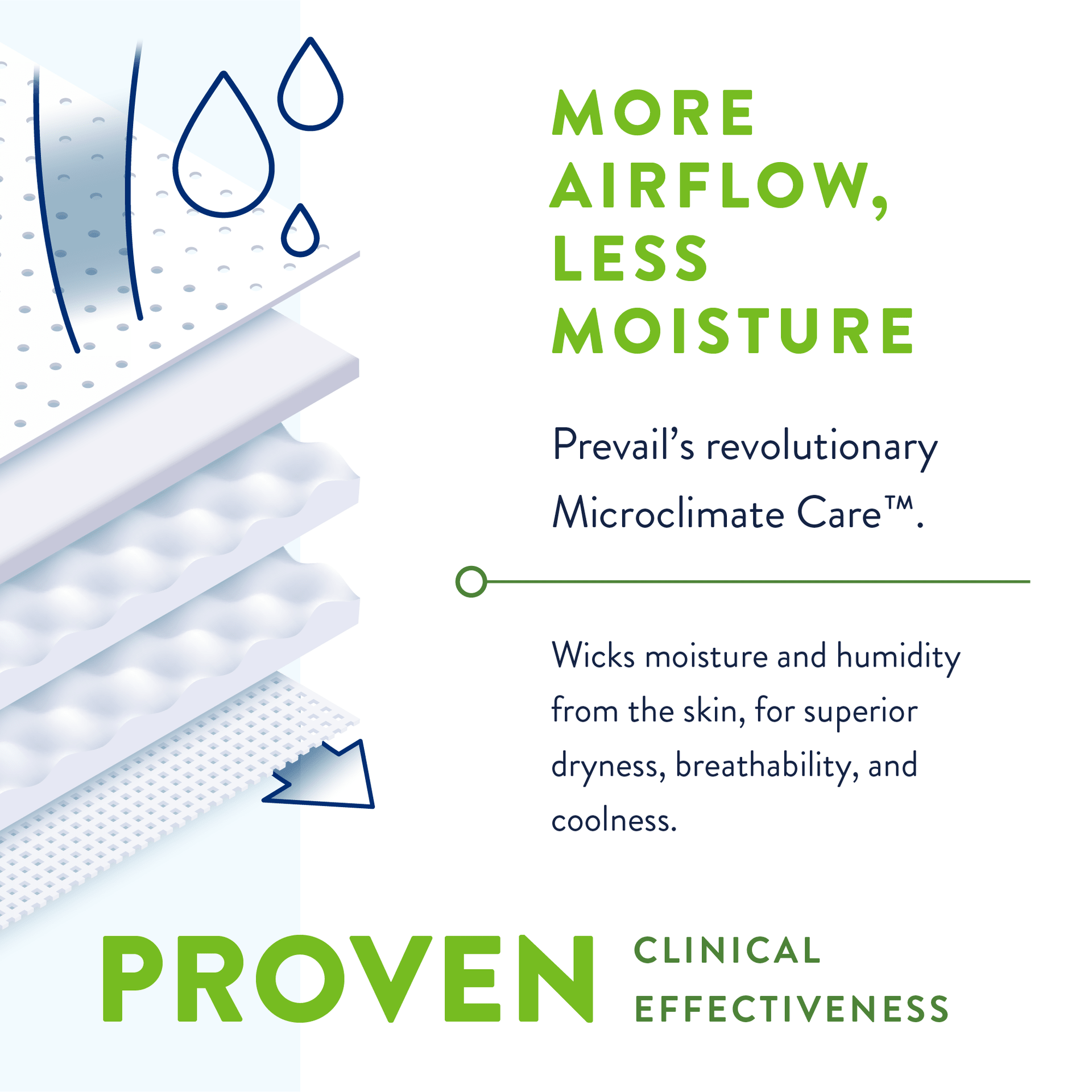 Prevail Per-Fit360 Daily Briefs, Maximum Plus Absorbency