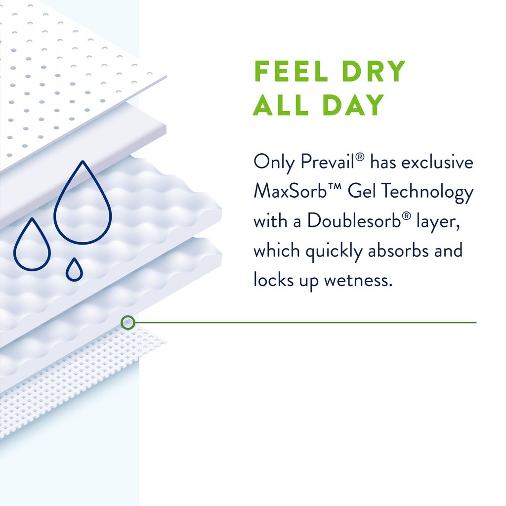 Prevail Per-Fit360 Daily Briefs, Maximum Plus Absorbency