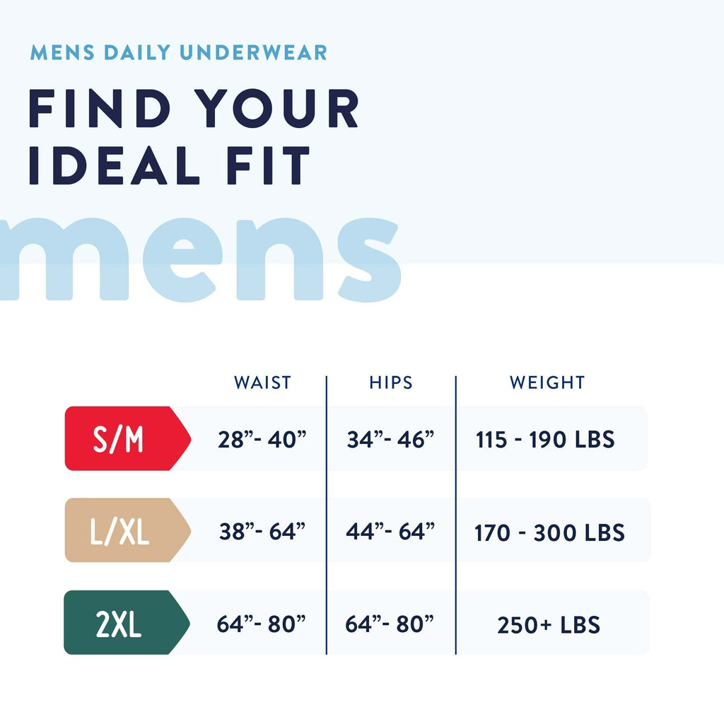 Prevail Daily Underwear for Men, Maximum Absorbency