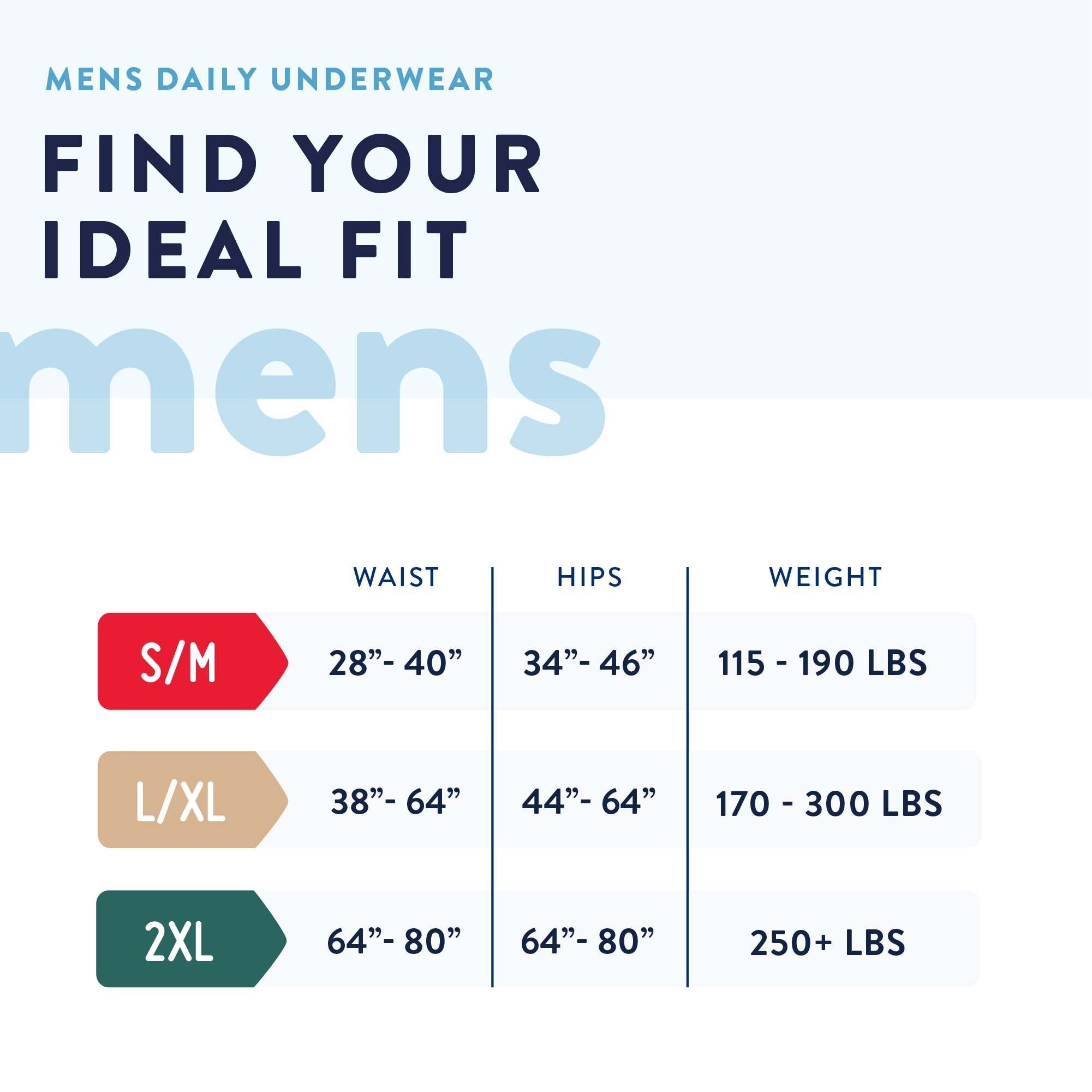 Prevail Daily Underwear for Men, Maximum Absorbency