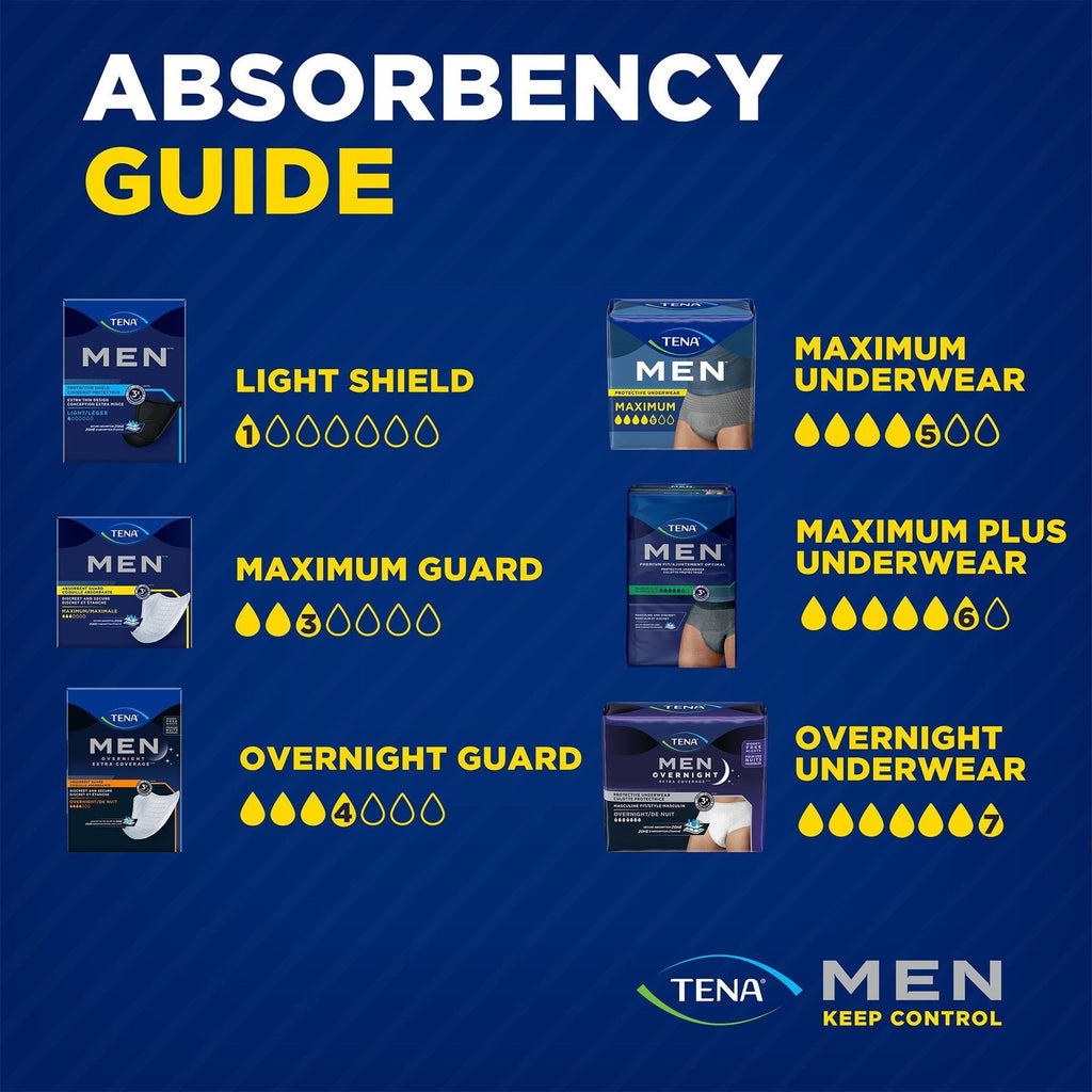 TENA Men Maximum Plus Protective Underwear
