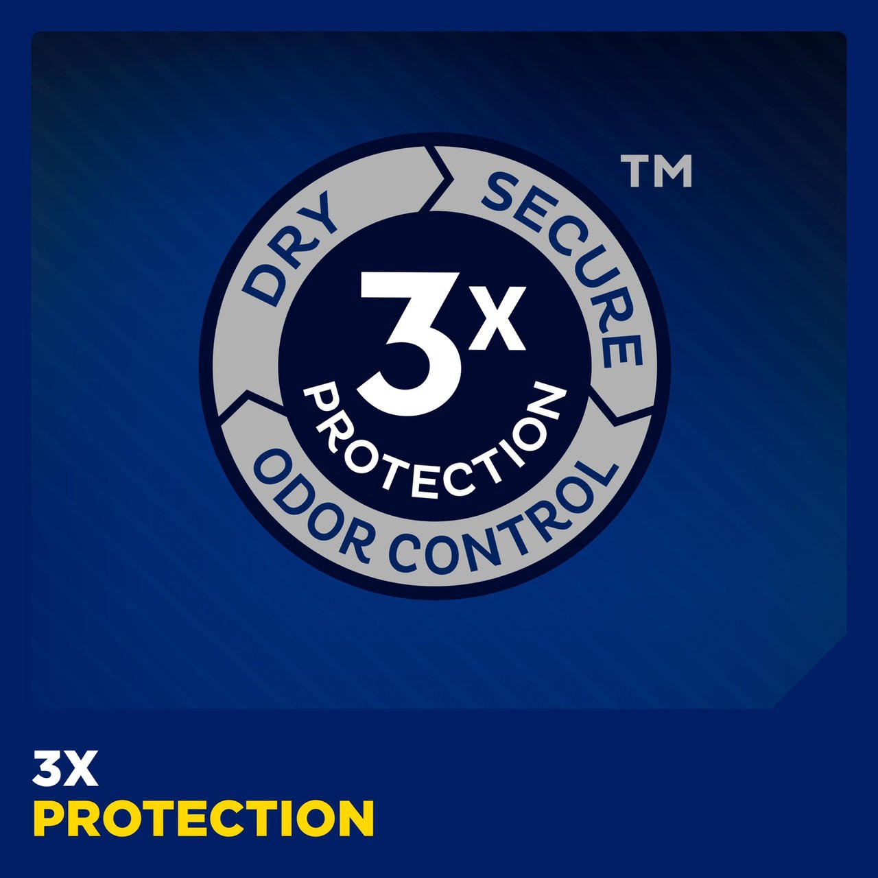 TENA Men Maximum Plus Protective Underwear