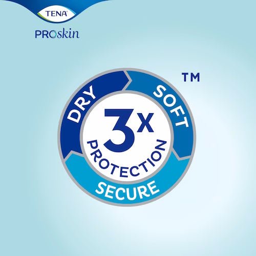 TENA Proskin Pads, Overnight